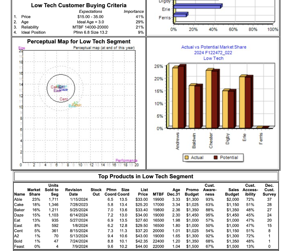 low profit 2. WTA / Cost Aspects look at these first if
