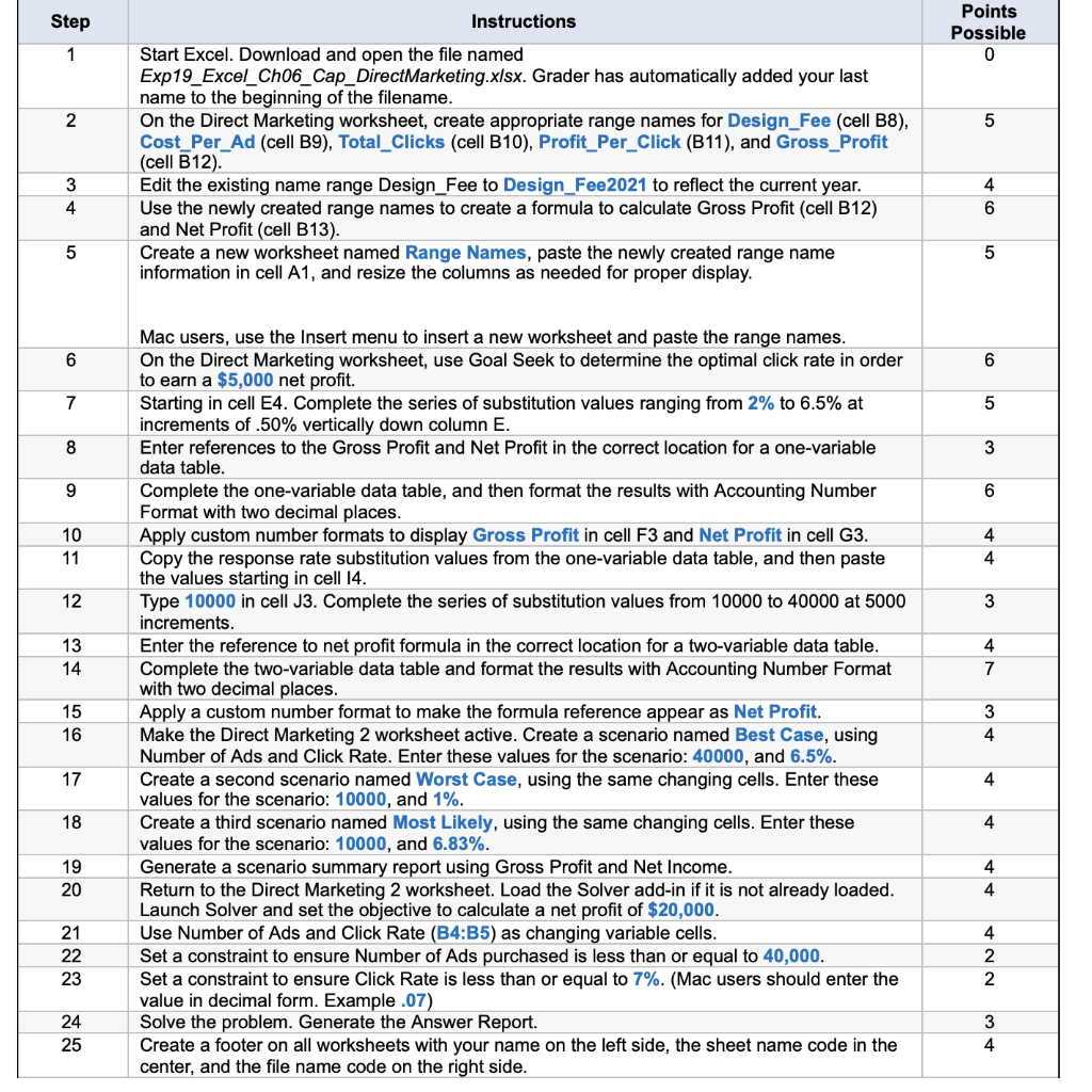 Fee Cost Per Ad Total Clicks Profit Per Click Gross Profit Net