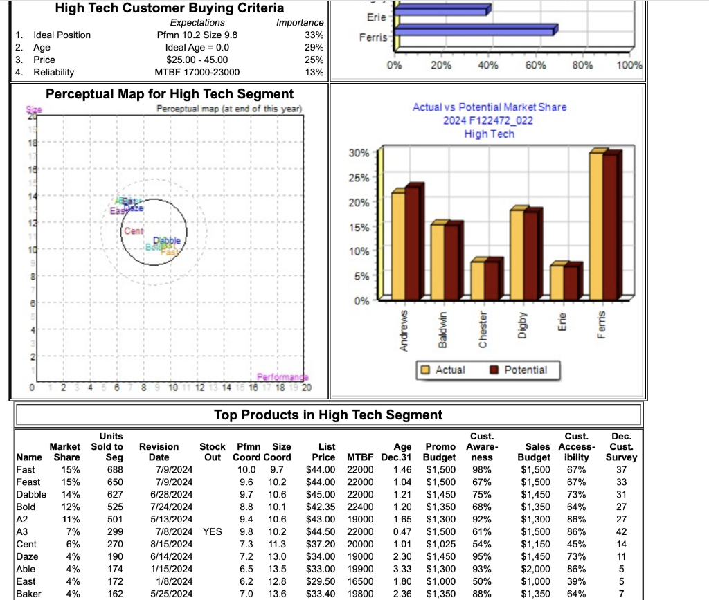 you are using a cost advantage strategy 3. WTP / Demand Aspects