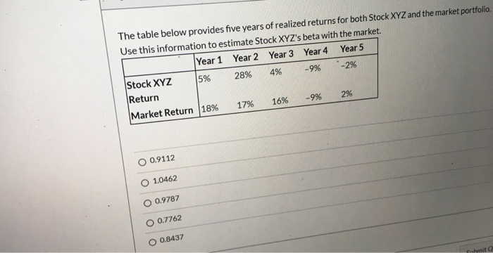 can you please do it The table below provides five years of