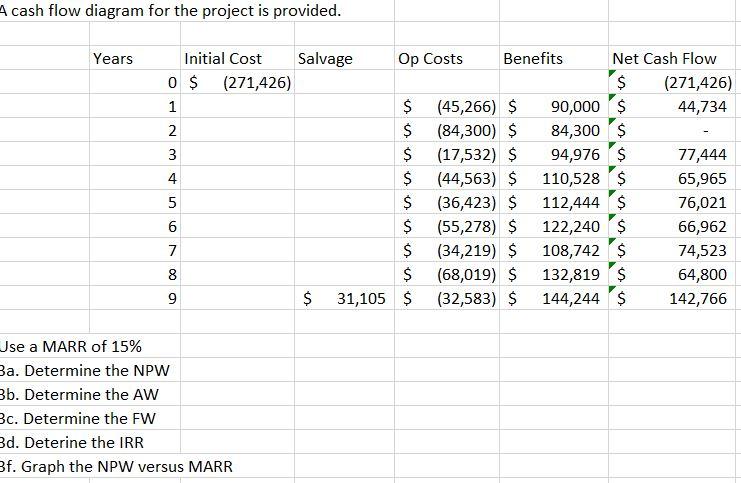 Please answer all question with Excel formulas. thank you A cash