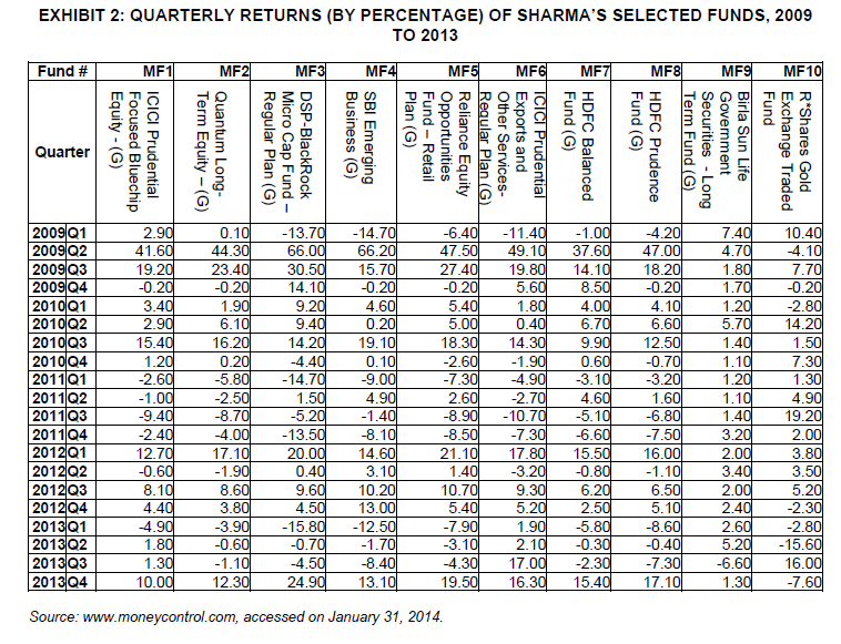 hi, can you help me to : 1. do the variance-covariance matrix