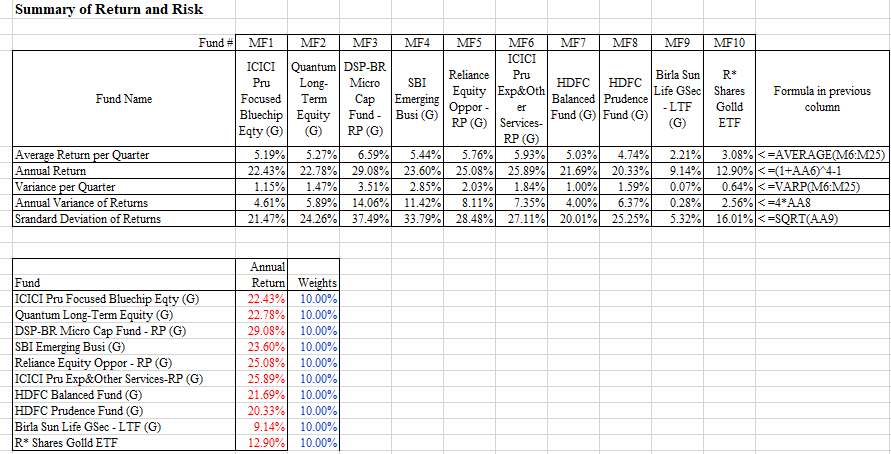 in exhibit 3 2. help to plot the correlation coefficient from range