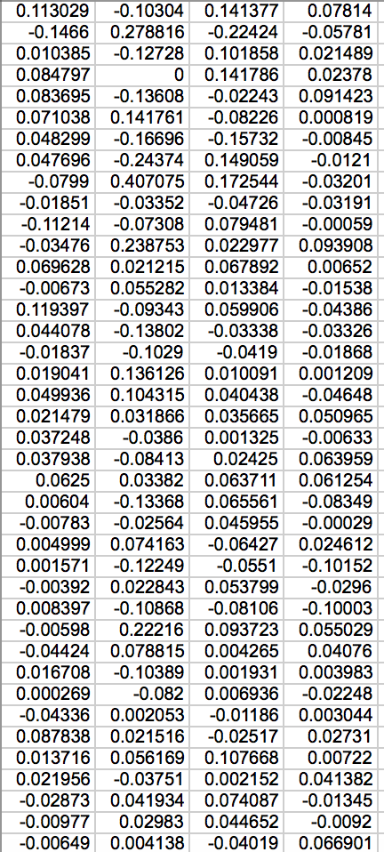 Files. The file contains the monthly returns of 4 stocks over the