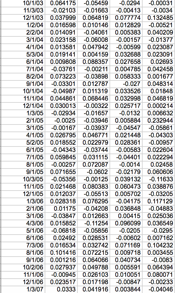 10 year period -- January 1997 -- December 2006. In this file,
