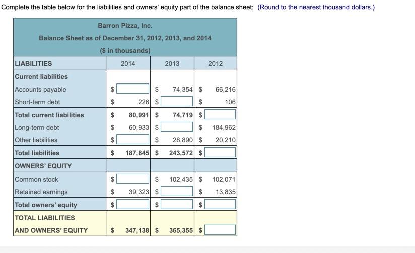  Complete the table below for the liabilities and owners' equity part