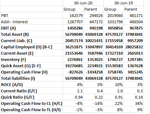 me and just find and put the values only from given statements
