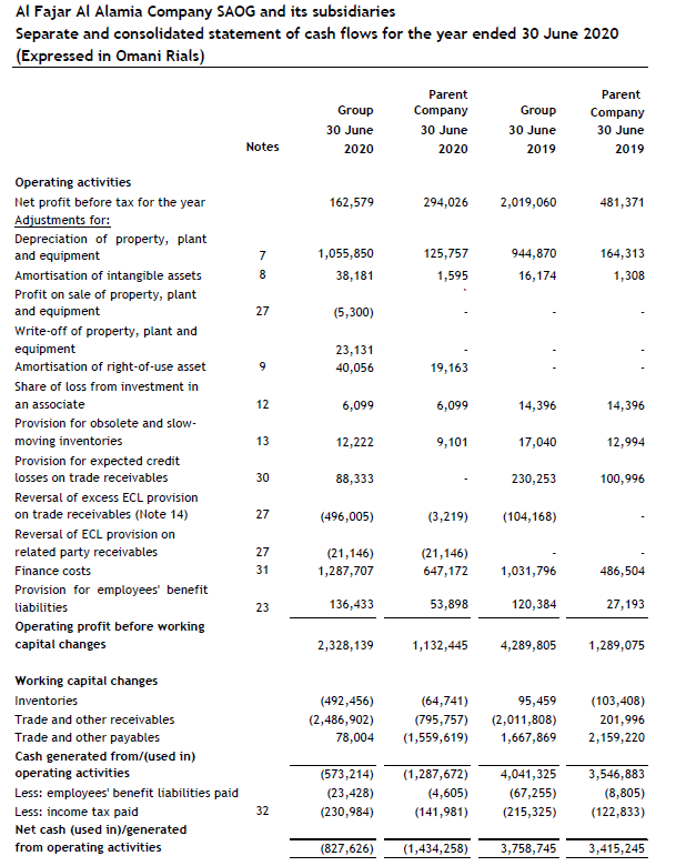 for me. Hope you understand the task. Thanks I love to upvote.
