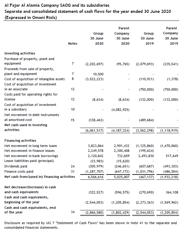 1. ROCE = Earnings before interest and tax/ (Total assets - Current