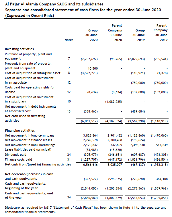 securities Receivable/Current Liabilities 4. Operating cash flow to current liabilities ratio =