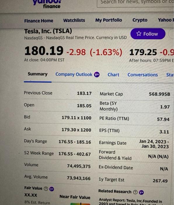 equity of Tesla: To estimate the cost of equity for TSLA, go
