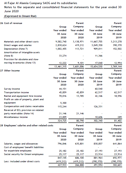 sold / Average inventory 7. Accounts payable turnover = Credit purchases /