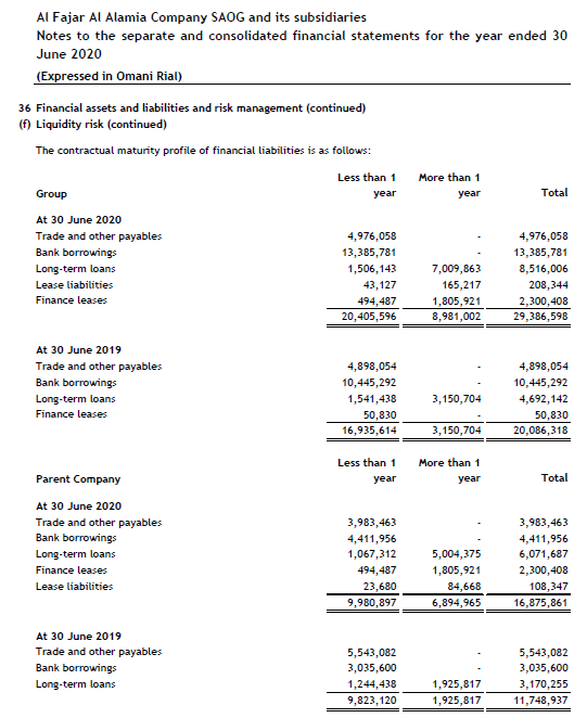Average accounts payable 8. Interest coverage ratio = Earnings before interest and