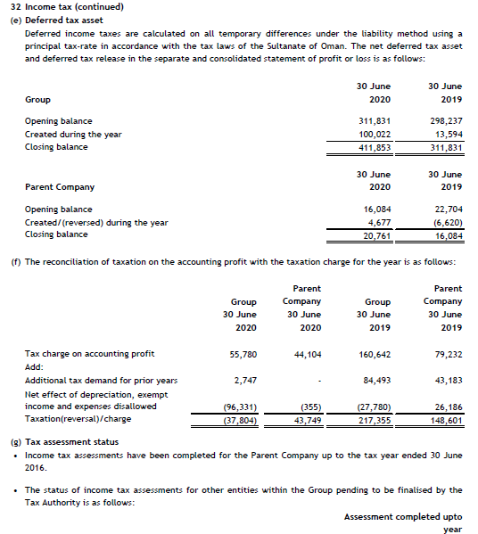 tax/Interest expense 9. Long-term debt ratio = Long-term debt/Shareholders' equity 10. Debt