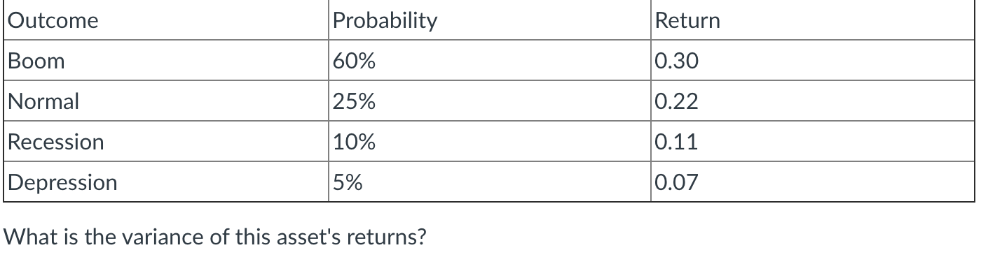 Outcome Probability Return Boom 60% 0.30 Normal 25% 0.22 Recession 10%