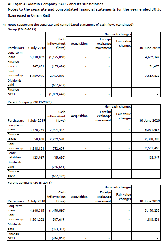 per share (EPS) = (Net income - Preferred dividends) / Weighted average