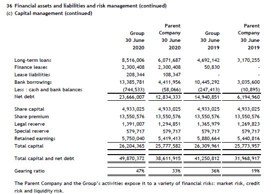 number of shares outstanding 15. Altman's Z-Score = (1.2 * A) +