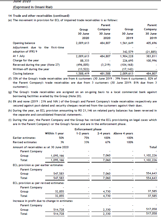 (1.4* B)+(3.3 * C) + (0.6*D) + (0.999* E) Where A =
