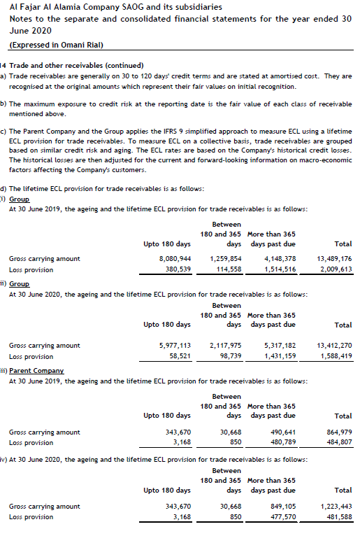 Total assets C = Earnings before interest and tax/Total assets D =