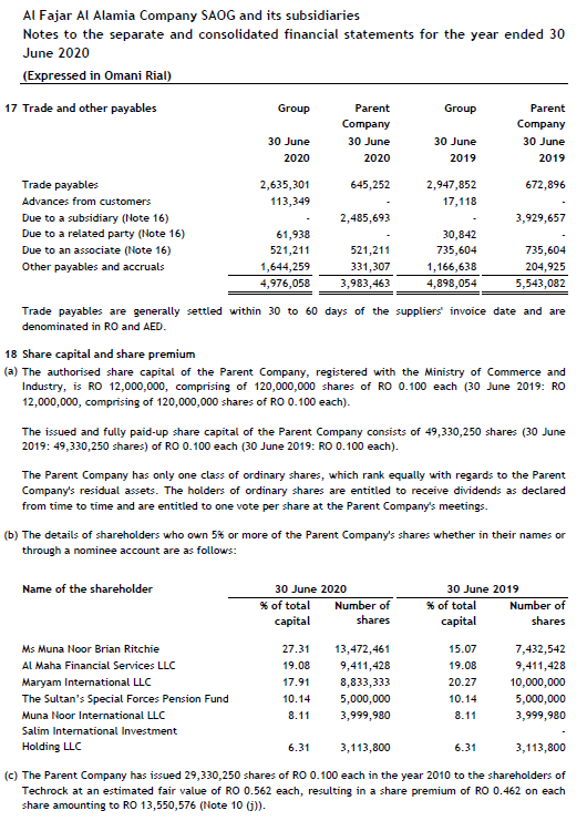 Book value of equity/Total liabilities E = Sales/ Total assets 30-Jun-20 -
