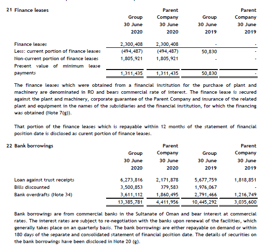 30-Jun-19 - Group Parent Group Parent PBT 162579 294026 2019060 481371 Add:-