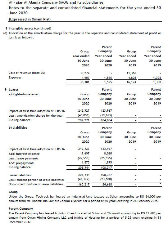 Interest 1287707 647172 1031796 486504 EBIT (A) 1450286 941198 3050856 967875 Total