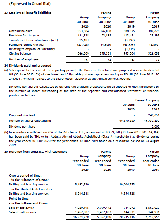 Asset (B) 56709049 43069328 47570127 37983041 Current Liab. (C) 20457174 10021431 17155958