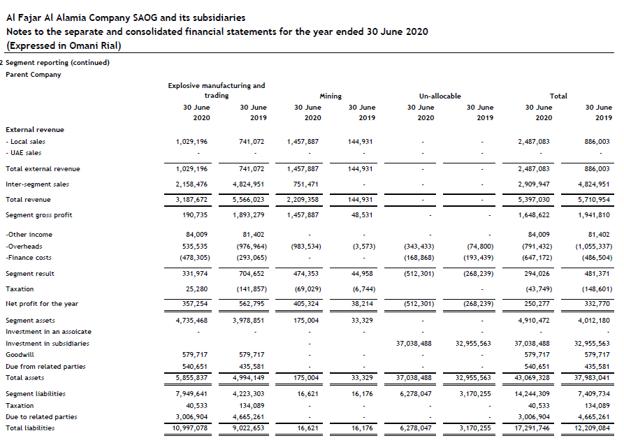 21553646 3587946 17327310 2665013 Inventory (F) 2276961 1353025 1796727 1297385 Quick Asset