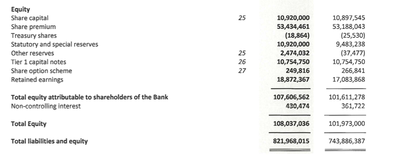 the information from income statement and balance sheet, what will be total
