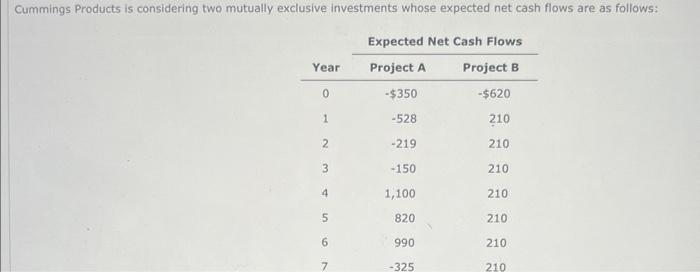  Cummings Products is considering two mutually exclusive investments whose expected net