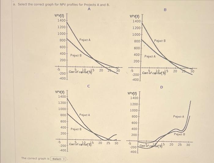 cash flows are as follows: Expected Net Cash Flows Project A -$350