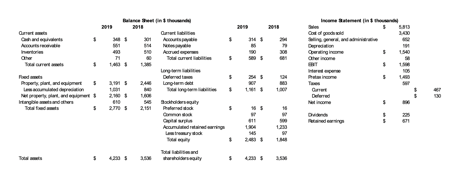Warf Computers was founded 15 years ago by Nick Warf, a computer