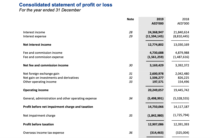 revenue? Using the information from income statement and balance sheet, asset utilization