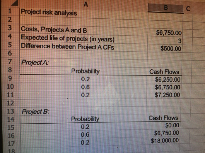 of 3 years. Annual project cash flows begin 1 year after the