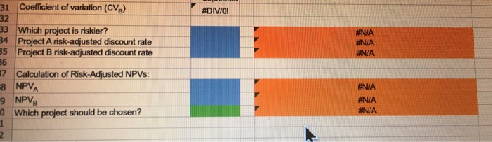 Project B Probability Cash Flows Probability Cash Flows 0.2 $6,250 0.2 $0