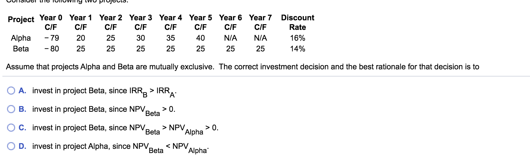 Consider the following: Project Year 0 Year 1 Year 2 Year