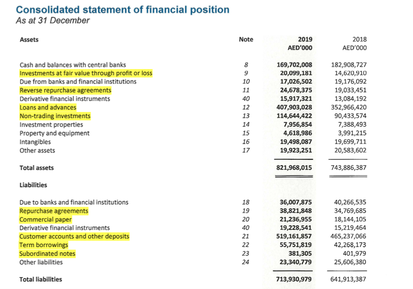  Only use the data for 2019 to solve it: Questions: Using