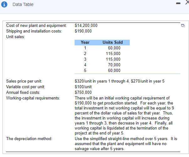 and IRR) Traid Winds Corporation, a firm in the 33 percent marginal