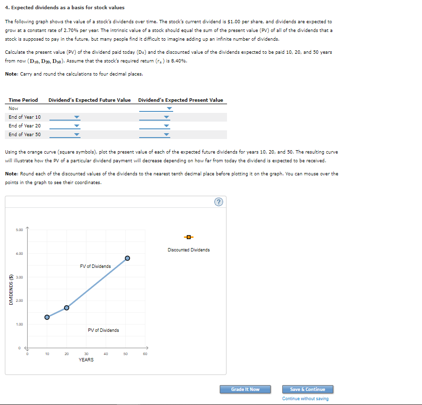 4. Expected dividends as a basis for stock values The following graph