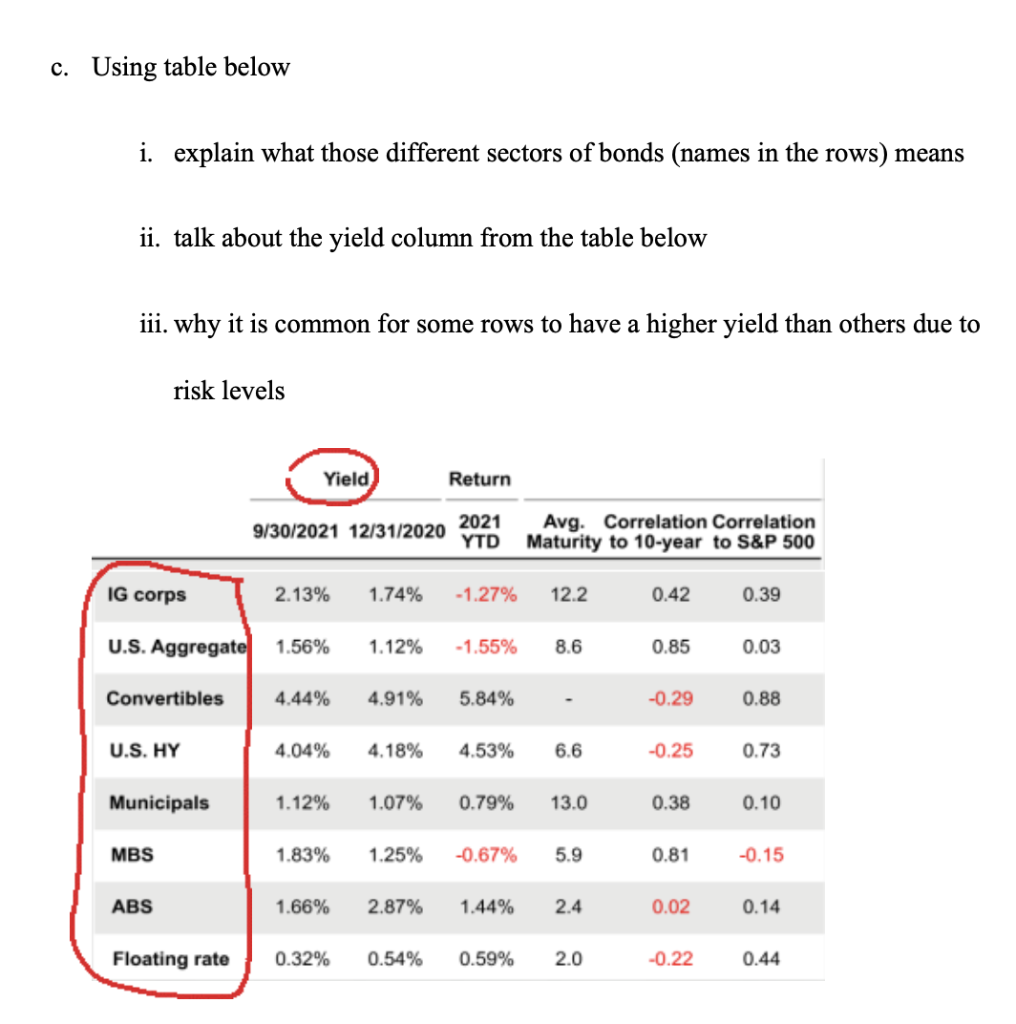  c. Using table below i. explain what those different sectors of