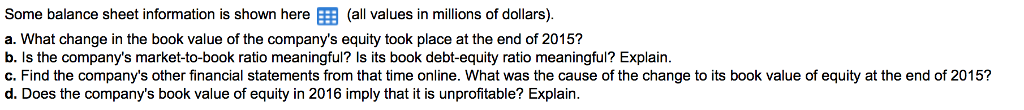 Some balance sheet information is shown here (all values in millions