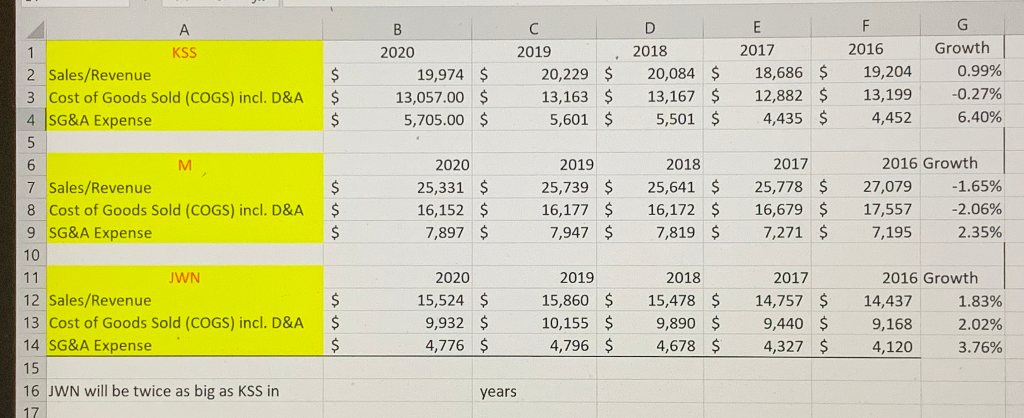 Excel Assignment Help 1) In how many years will "JWN" be "twice