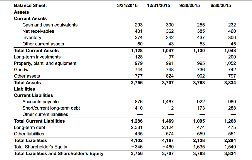 of dollars) a. What change in the book value of the company's