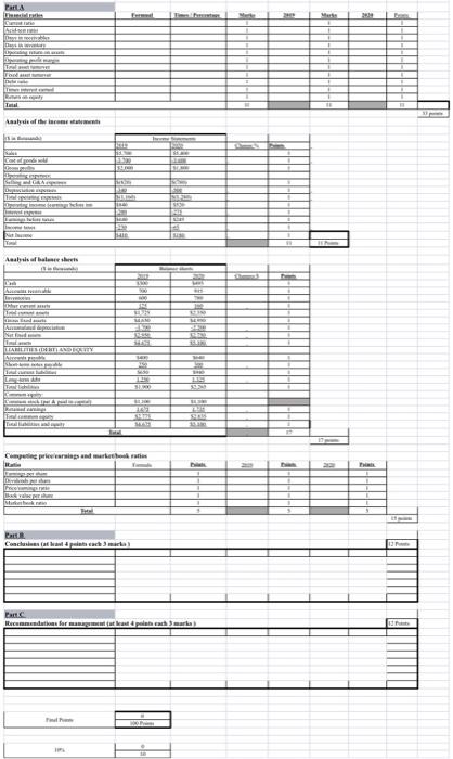 Financial Analysis (Excel work): Ayman Mohamed Ayman graduated from University of Bahrain,