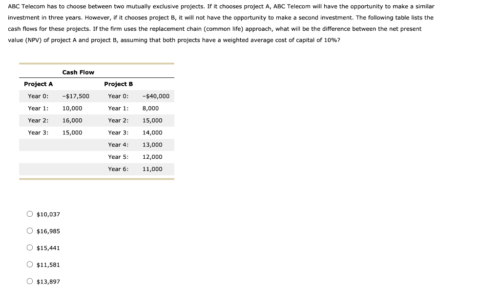  ABC Telecom has to choose between two mutually exclusive projects. If