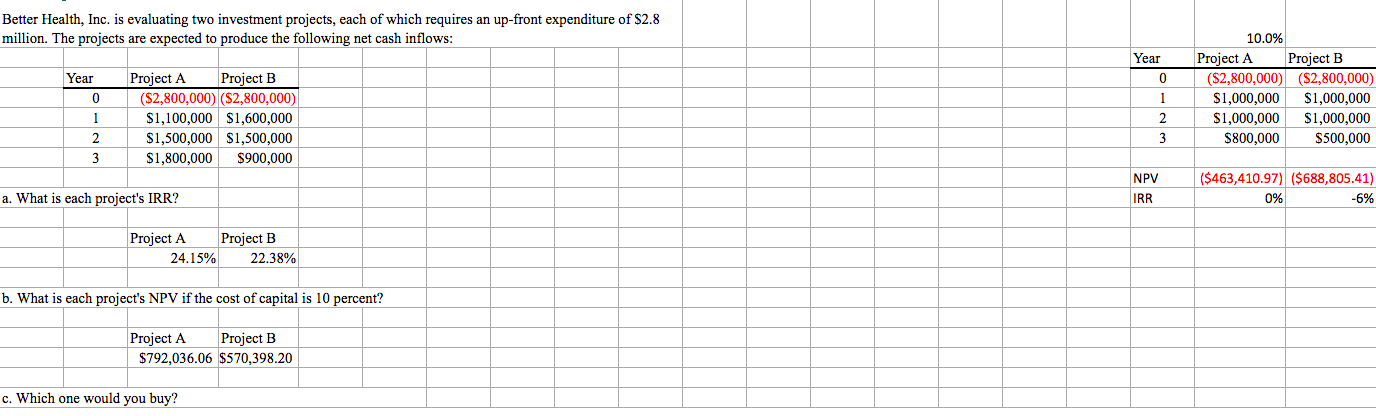 Please put excel equations. Better Health, Inc. is evaluating two investment projects,