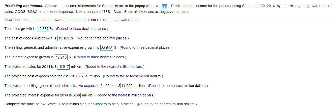  I've already started on it and I'm not sure if it's