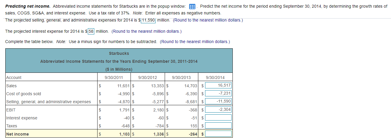 right please help!! Predicting net income. Abbreviated income statements for Starbucks are