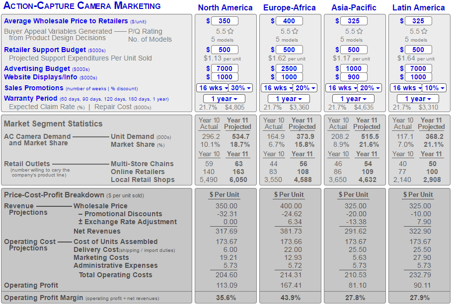 in 1 page only. Projected Year 11 Performance Investor Scoring Measures Year
