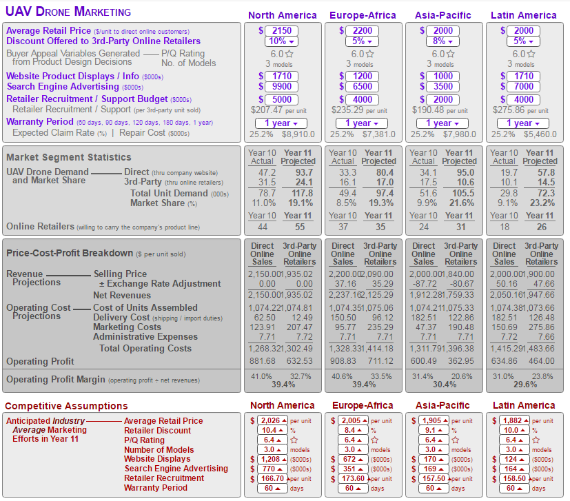 11 Expect. Eamings Per Share $18.40 $6.50 Retum on Equity 122.8% 35.0%